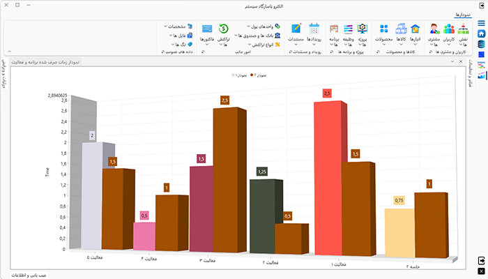 ترسیم نمودار سه بعدی از داده ها در برنامه epsc
