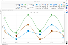 تصویر چندین نمودار 2 بعدی از داده ها