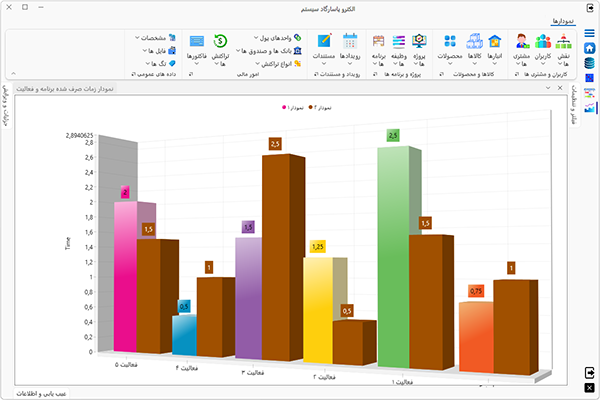 تصویر نمودار سه بعدی ستونی از نسخه رایگان نرم افزار چند منظوره الکترو پاسارگاد سیستم