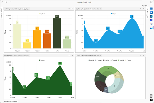 تصویر چند نمودار در یک صفحه