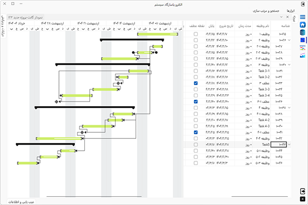 تصویر نمودار Gantt